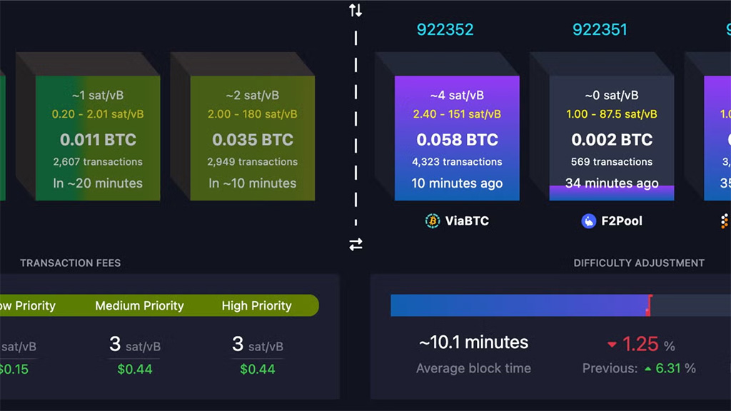 Albany NY Bitcoin Meetup 1 Albany NY Bitcoin Meetup