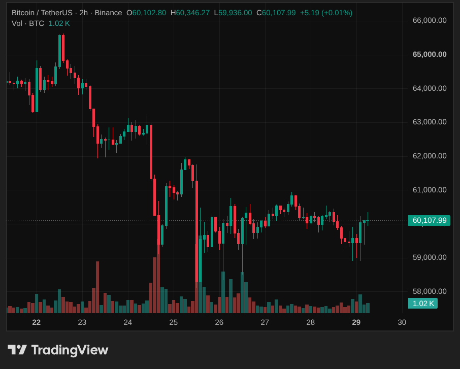 BTCPrice 20260629