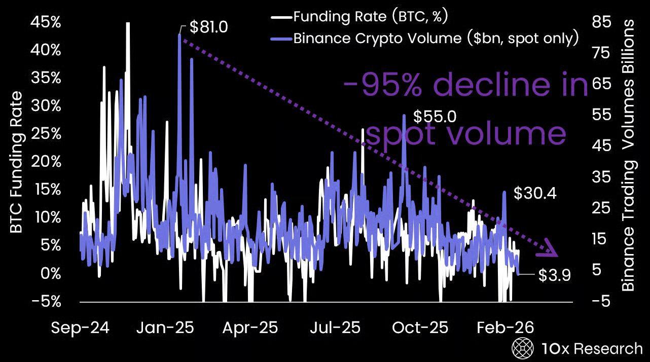 Binance Spot Volume