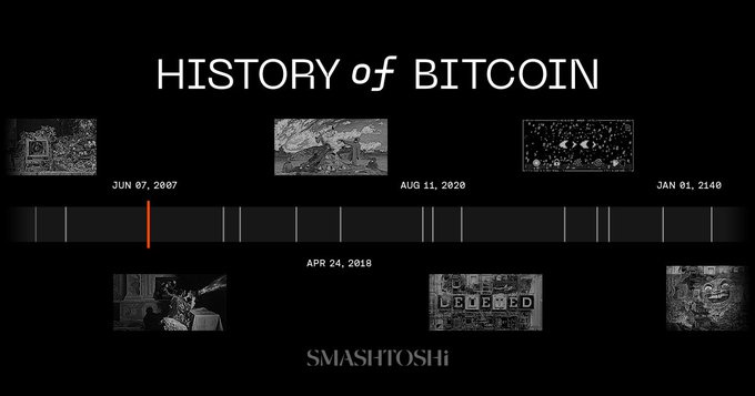 History of Bitcoin Fold 1