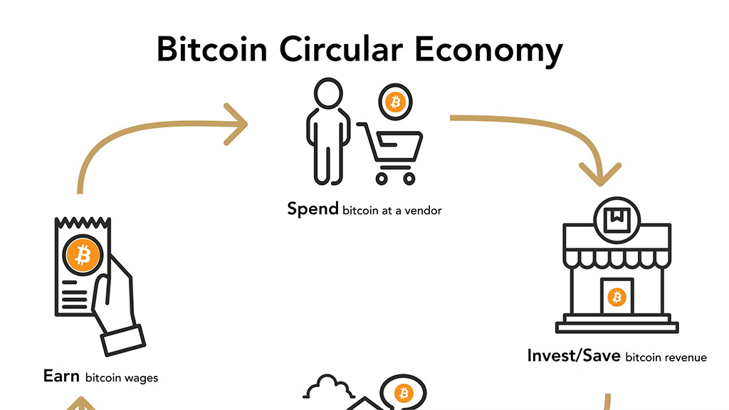 Kansas City Bitcoiners - Circular Economy Building