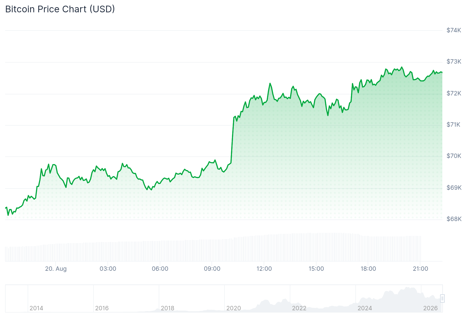 chart 260820b